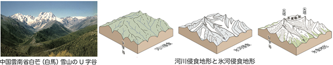 第2隆起